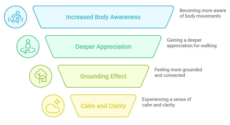 enhancing-mindfulness-through-mindful-walking